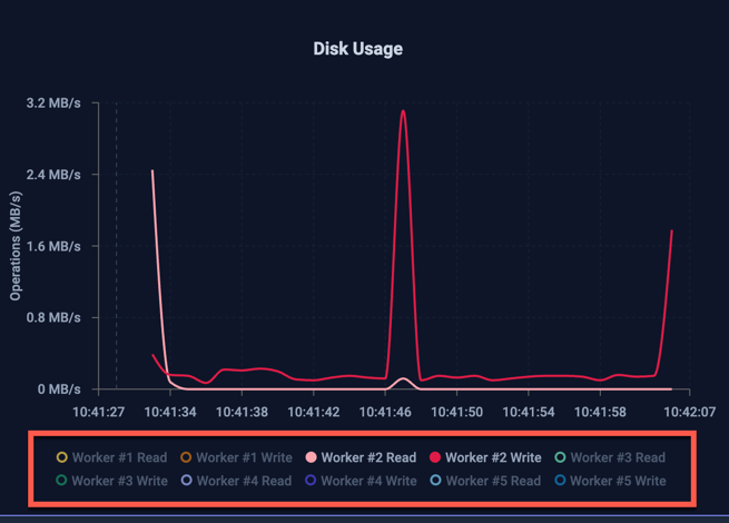 Parallel Node Line Selection
